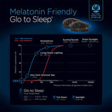 Glo to Sleep Advanced Sleep Mask (GTS-2000SE)